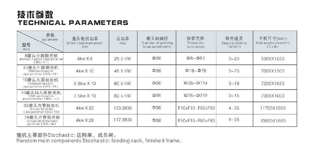 Square tube polishing machine 3