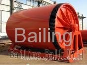 Batch Ball Mill