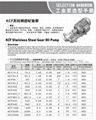 KCF不鏽鋼齒輪石油泵 3