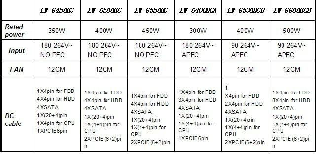 POWER SUPPLY 2