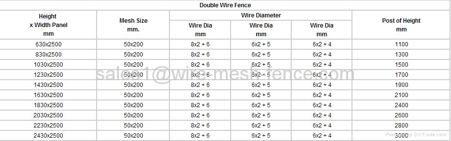 PVC Coated Double Wire Mesh Fence  5