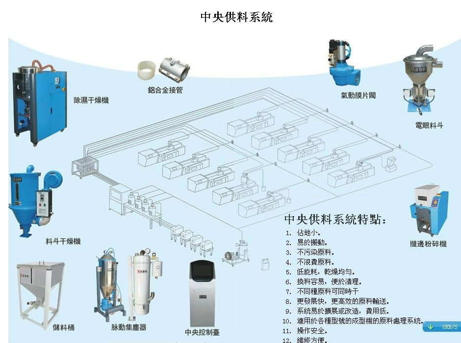 The central material feeding