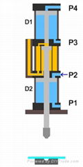 快速型增压缸工作原理
