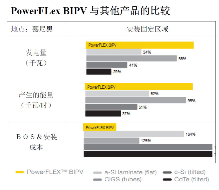 PowerFLEX  3