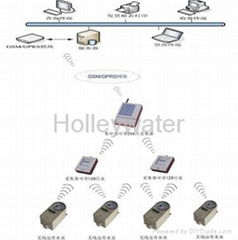 AMR Water Meter &  AMR System