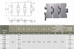 Flat-top conveyor chain