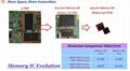 ChipSIP存儲器 1