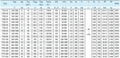 Russian Type Phase Control Thyristor T242-80 3