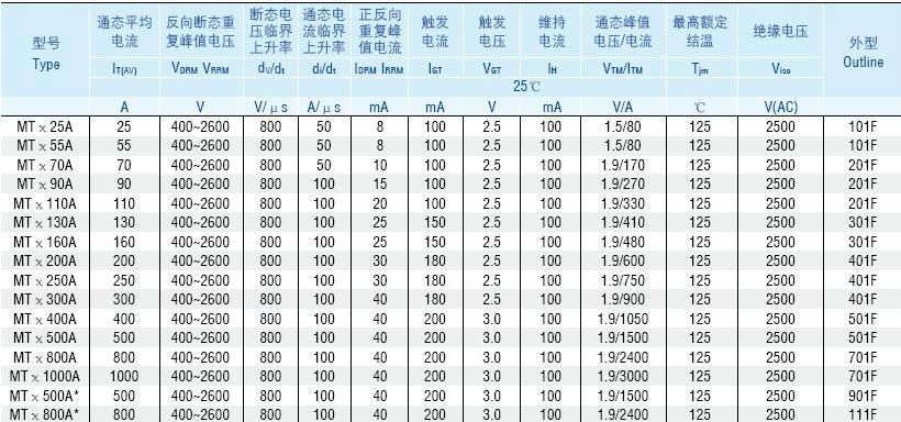 Common Thyristor module MTC100A 2