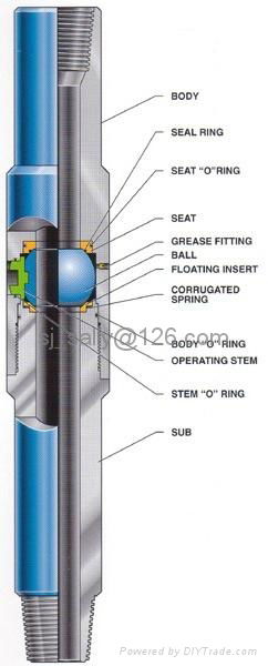 Full opening safety valve 