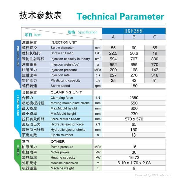 海雄牌管件注塑機HXF288 2