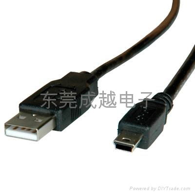 USB