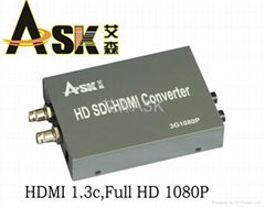 HD-SDI转HDMI转换器