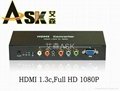 HDMI轉換器YBYPr+VGA