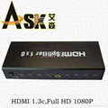 HDMI1x8分配器