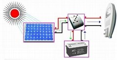 35W Nanotechnology high-efficient energy saving streetlight SOLAR WIND HYBRID
