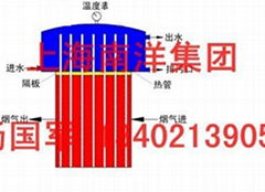 硫磺制酸余热利用设备