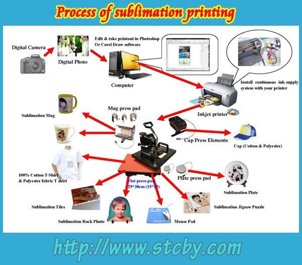STC multifunction combo heat press machine 5