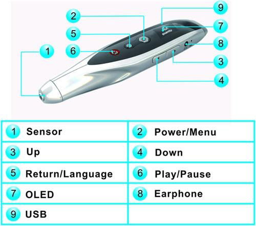 Best price Digital Quran read pen with FM function(QT-502) 5