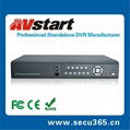 security dvr