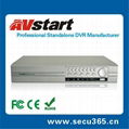 Stand alone dvr