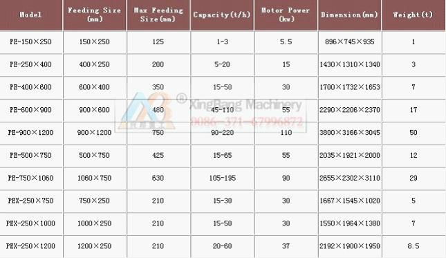 SELL European Type Jaw Crusher-cnxb0613 2