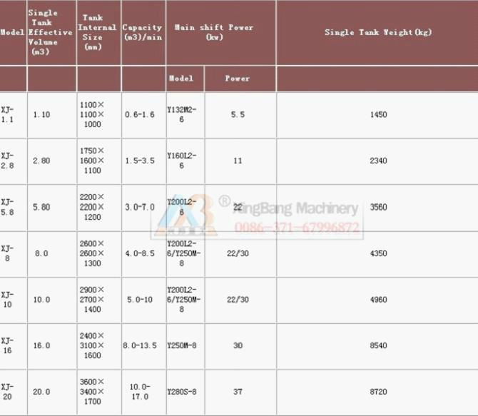 SELL Flotation Machine-hot sales machine 2