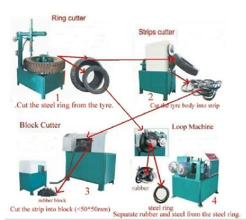 waste tyre recycling production line 2