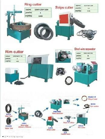 waste tyre recycling production line 3