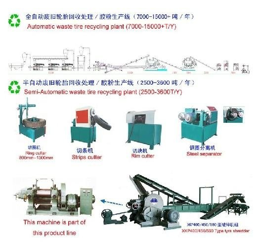 waste tyre recycling production line 4