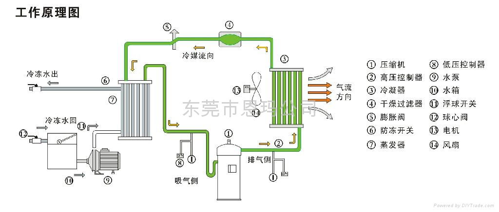 风冷式冷水机 2