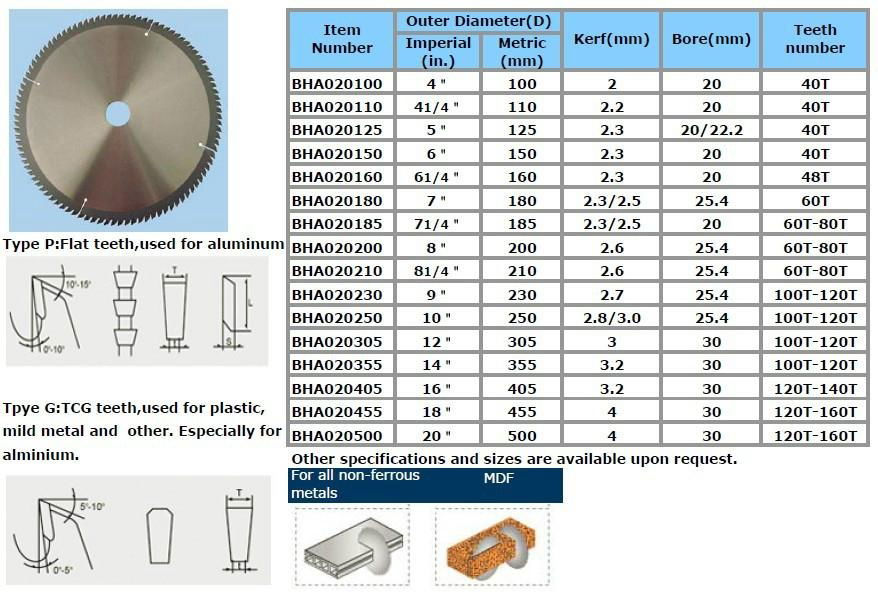 BH-A02 T.C.T Circular Saw Blade for Aluminum Cutting