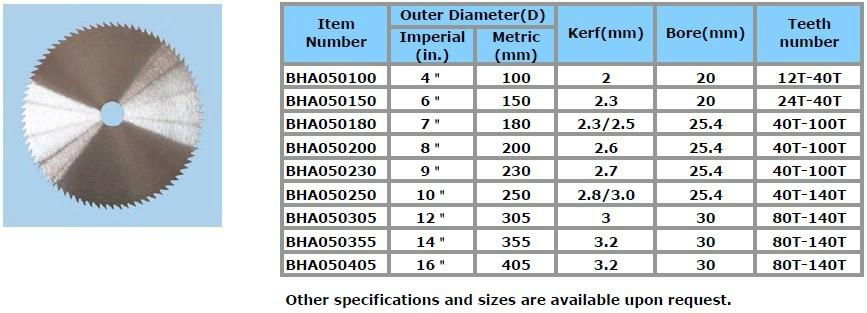 BH-A05 Wood Cutting without Carbide Tips