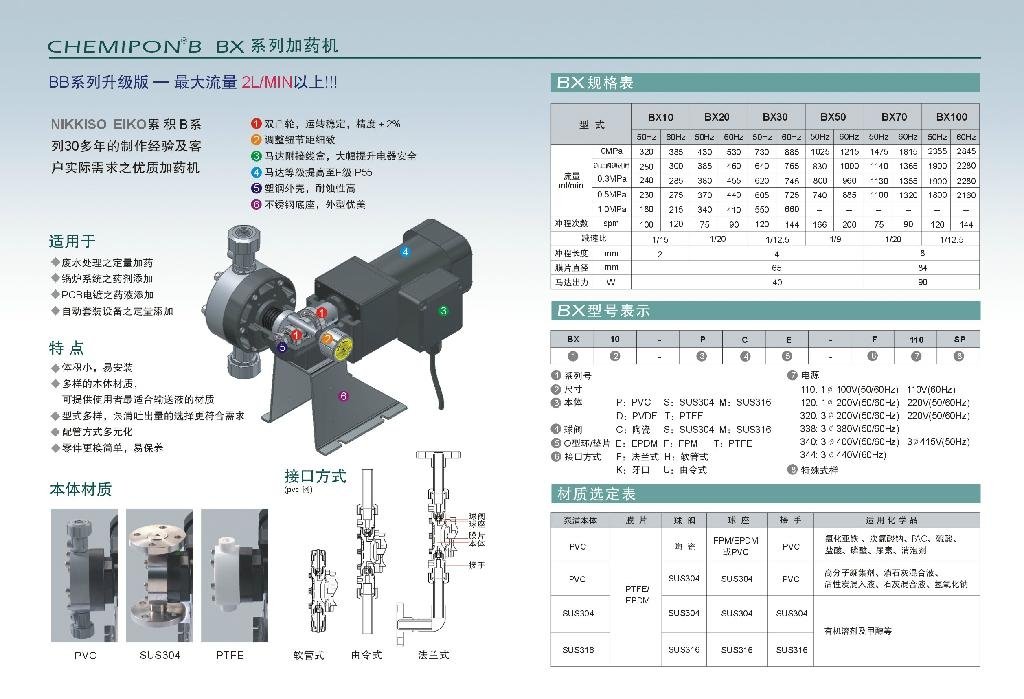 日本NIKKISO  BX系列计量泵 3