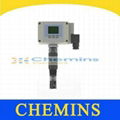 ph meter price