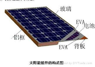 80W多晶太阳能电池组件 3