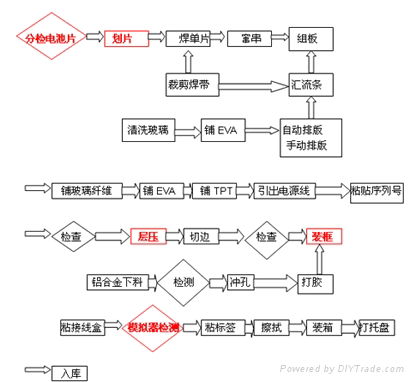 50W单晶太阳能电池板 4