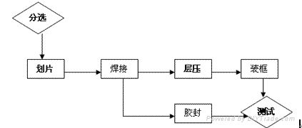 50W单晶太阳能电池板 5