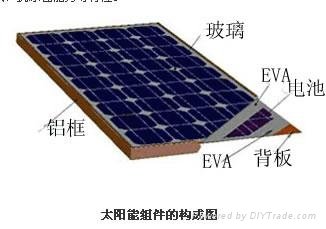  160W太阳能电池板 5