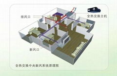 新風系統