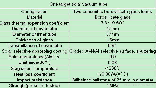Single coating layer solar evacuated tube 2