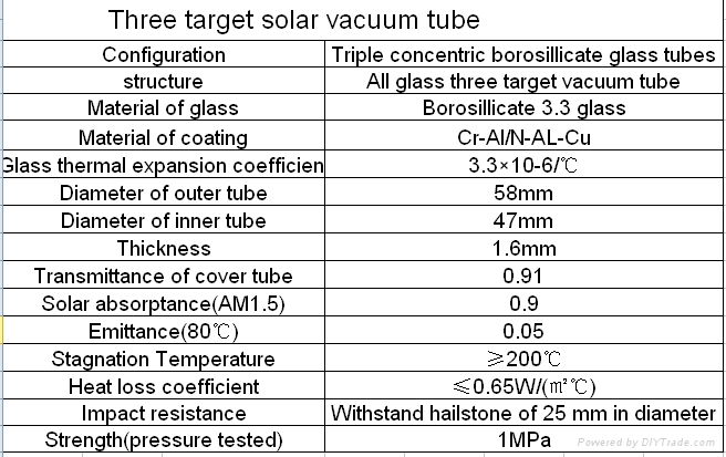 3-cavity three coating solar collector tubes  2