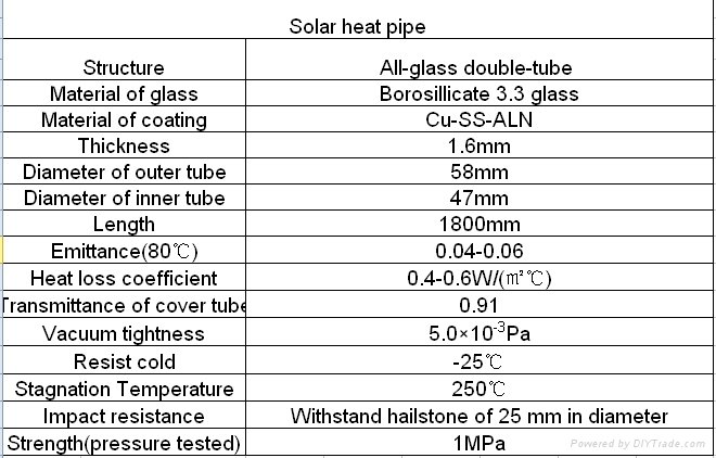 copper heat pipe solar collector tubes  2