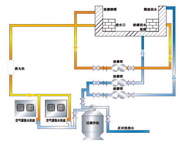 泳池热泵热水器