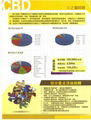 未來中高端門窗五金市場份額會越來越大 2