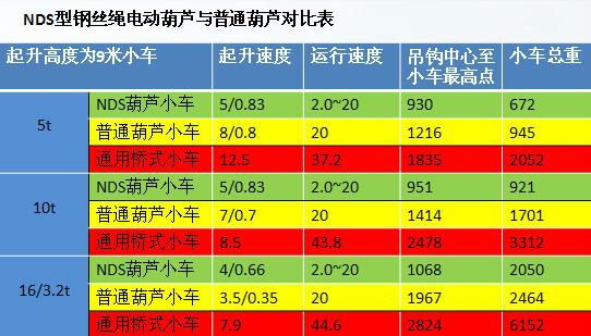 歐式葫蘆雙小車 2