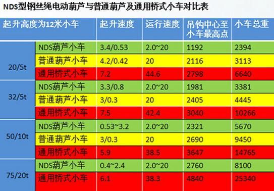 歐式葫蘆雙小車 3