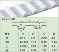 聚氨酯同步帶XL 5