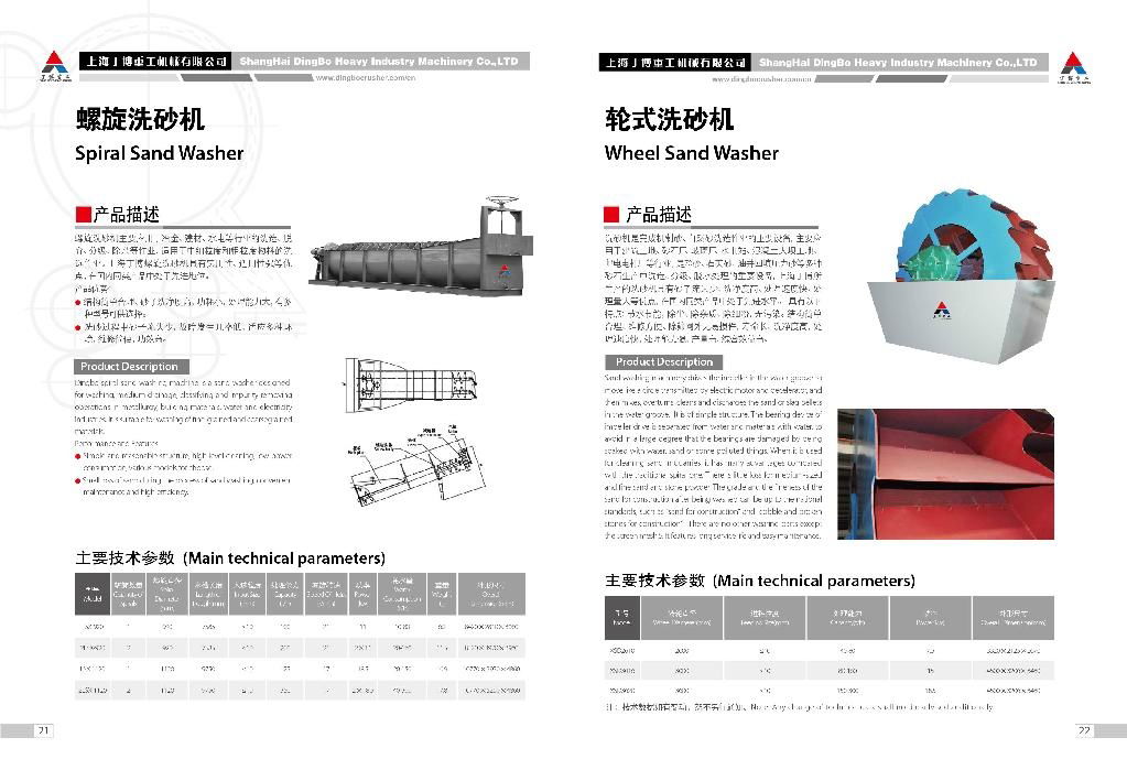 Spiral sand washer