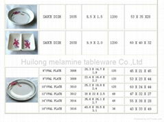 Melamine Plate 02